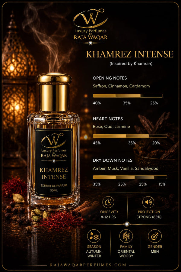 Khamrez Intense Attar — Inspired by Khamrah | W Luxury Perfumes