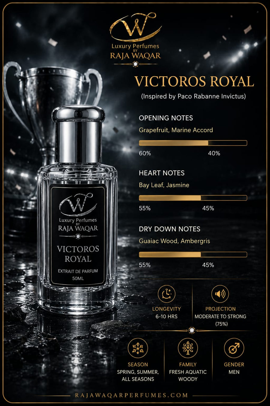 Victos Royal Attar — Inspired by Spicebomb | W Luxury Perfumes