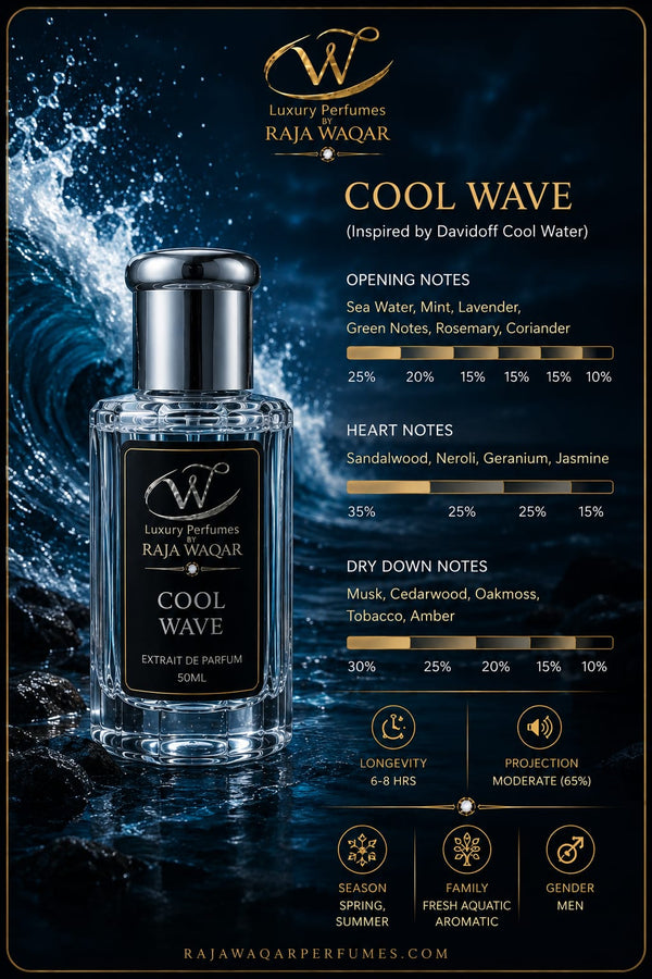 Cool Wave Attar — Inspired by Davidoff Cool Water | W Luxury Perfumes