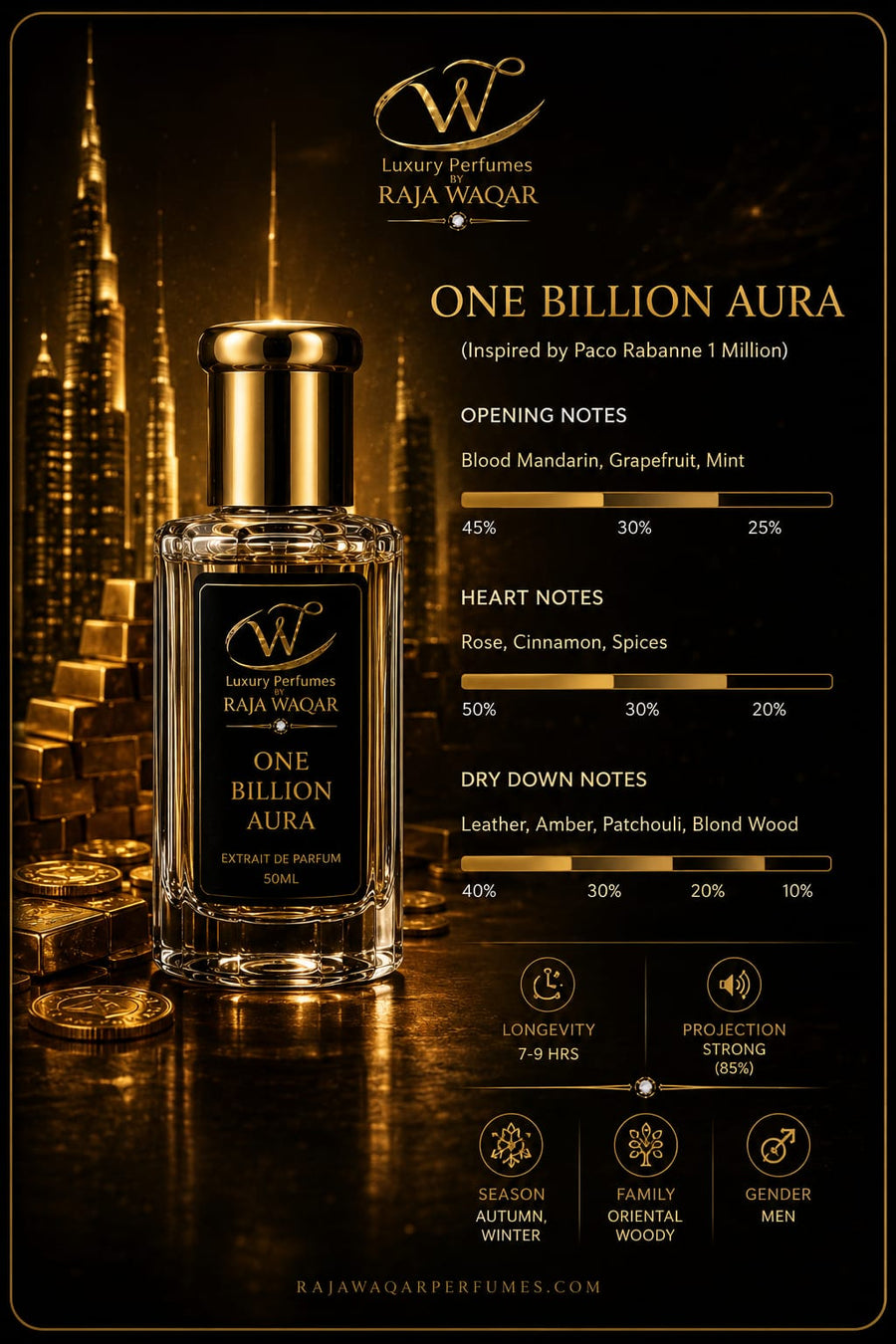 One Billion Aura Attar — Inspired by Paco Rabanne 1 Million | W Luxury Perfumes