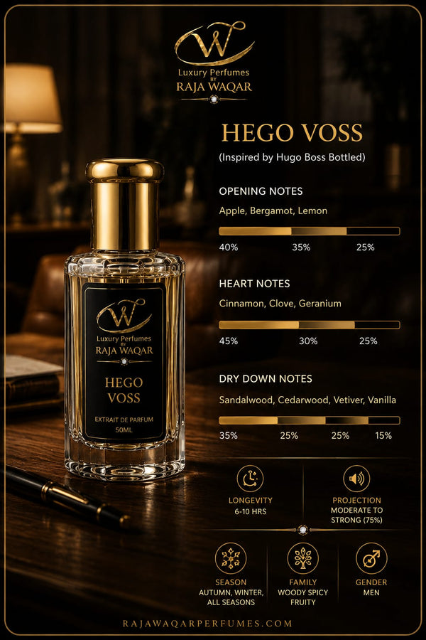 Hego Voss Attar — Inspired by Hugo Boss Bottled | W Luxury Perfumes